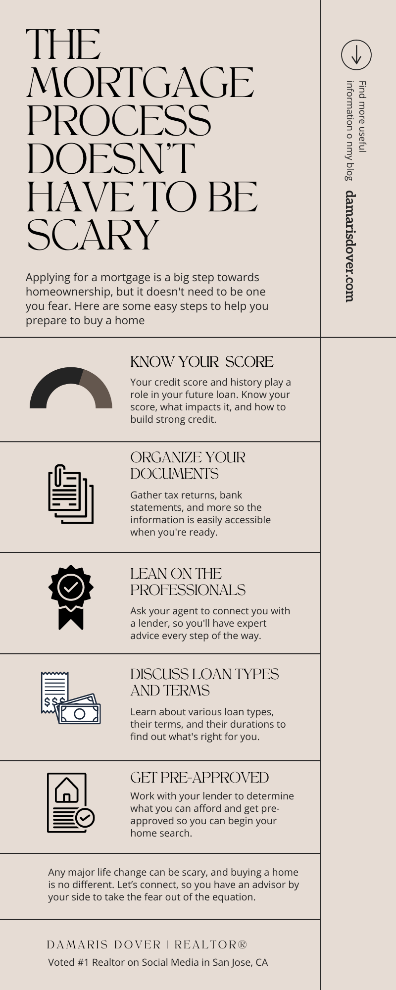 The Mortgage Process Doesn’t Have To Be Scary [INFOGRAPHIC] - Damaris Dover